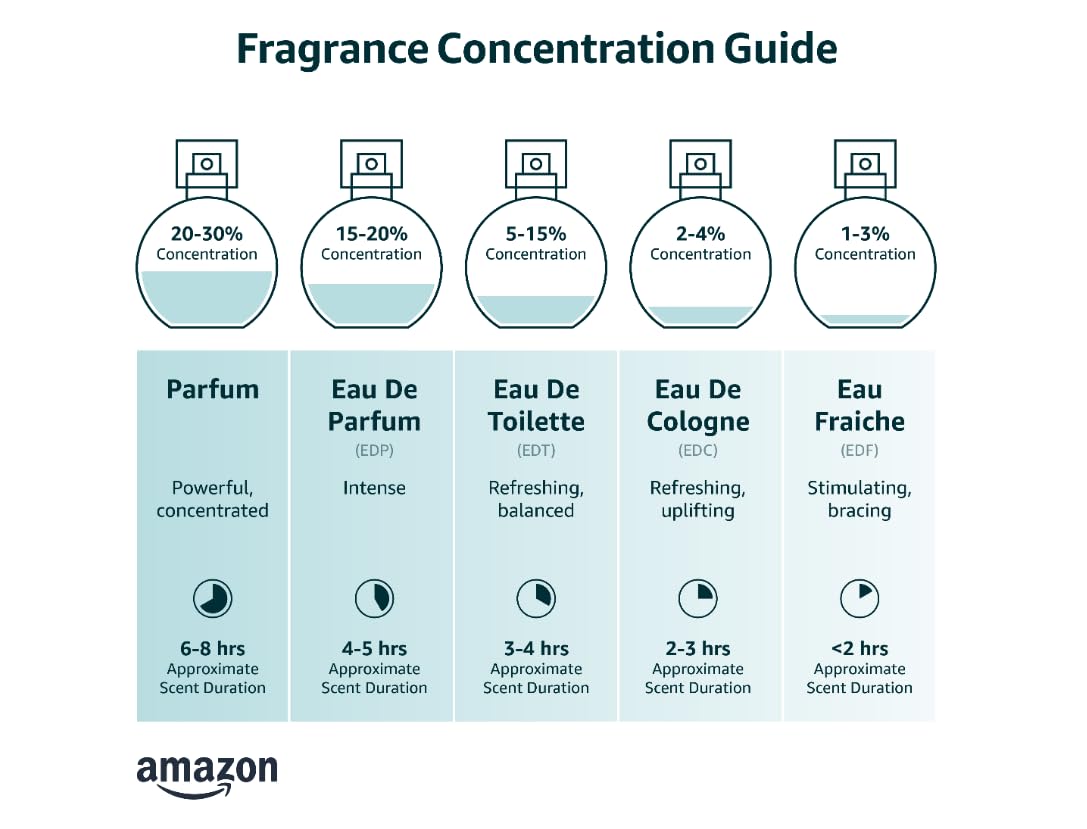 1.7 Oz Edp Spray V425145
