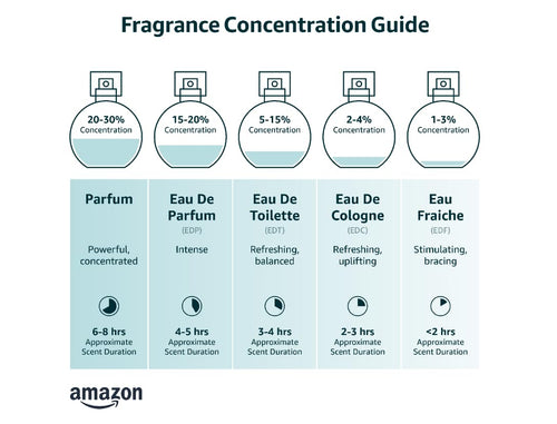 1.7 Oz Edp Spray V425145