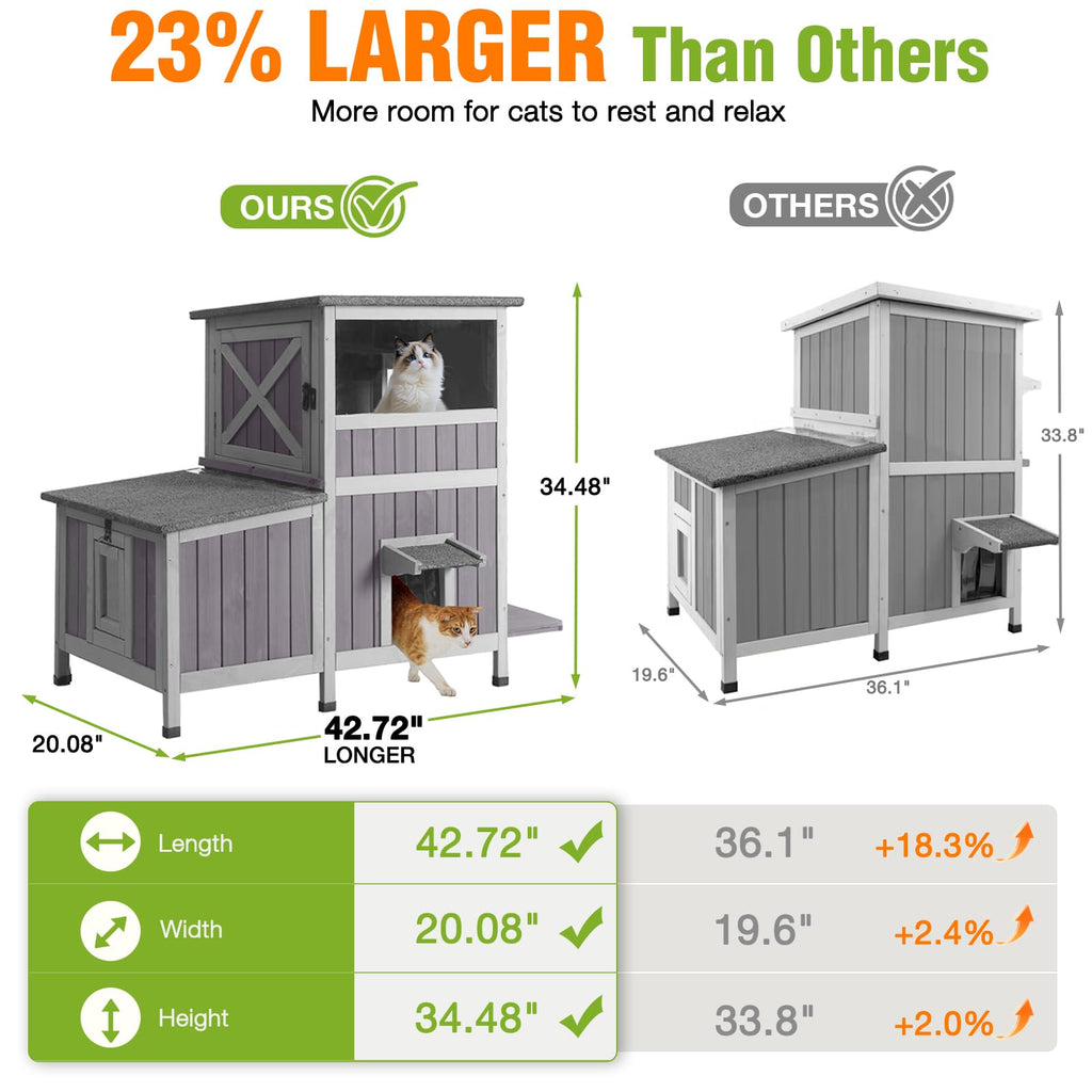 Extra Large Heated Insulated Cat House L92998