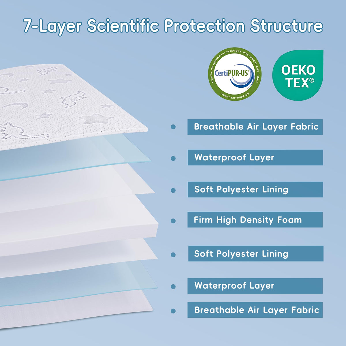 2" High Density Foam Crib Mattress Topper with Waterproof Washable Cover Q6964