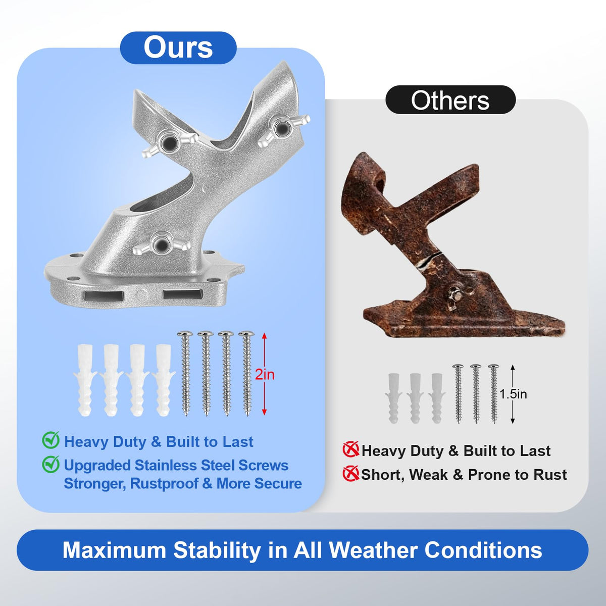 Heavy Duty Aluminum Rustproof Flag Pole Holder Wall Mount 2Pack U885582