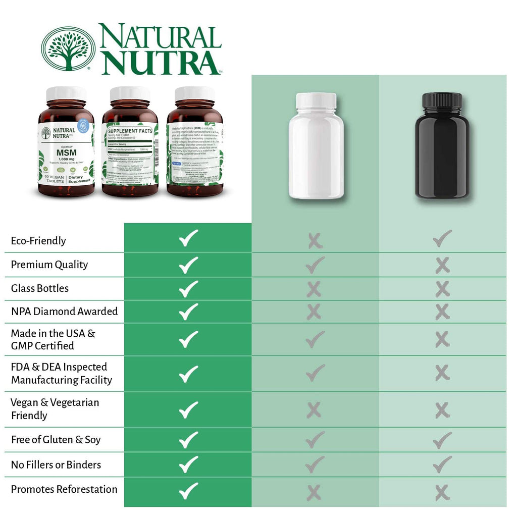 MSM Supplement with Sulfur 1000 mg, 60 Vegan Tablets V114