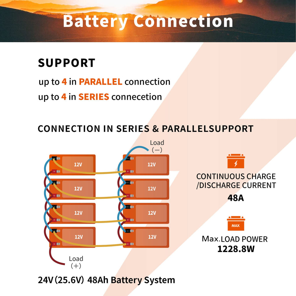 12V 12Ah Mini LiFePO4 Battery 2-Pack W567821