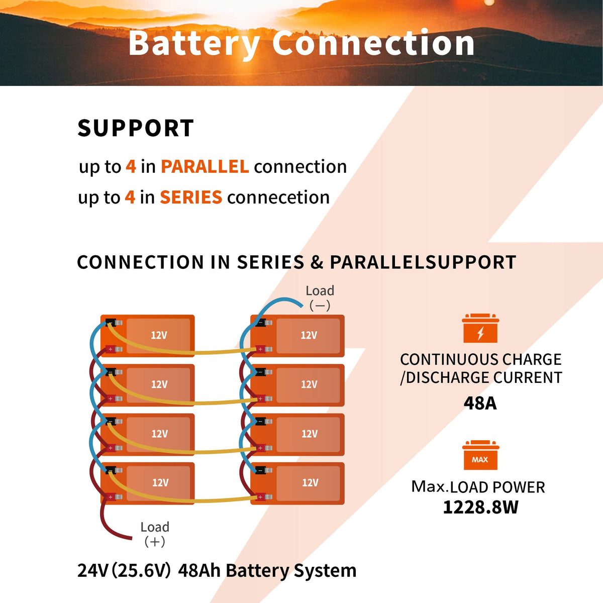 12V 12Ah Mini LiFePO4 Battery 2-Pack W567821