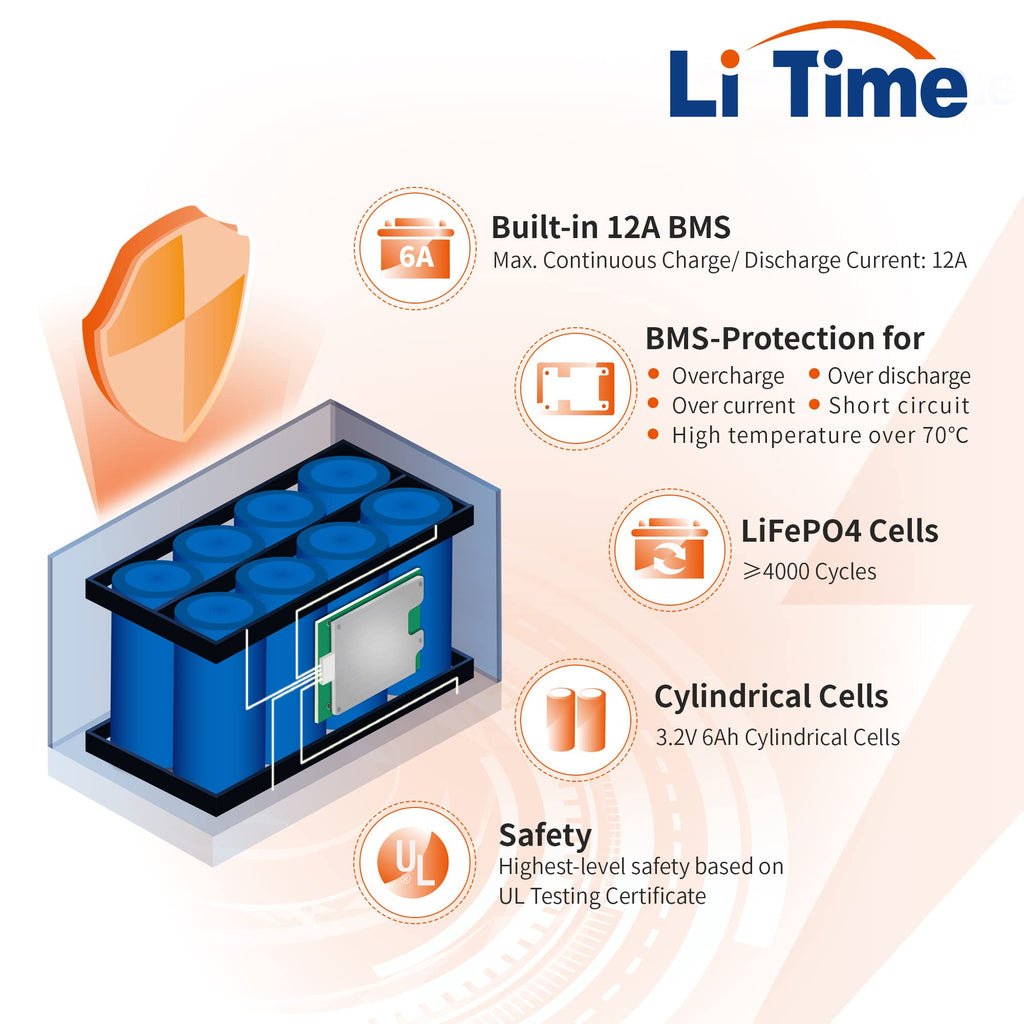 12V 12Ah Mini LiFePO4 Battery 2-Pack W567821