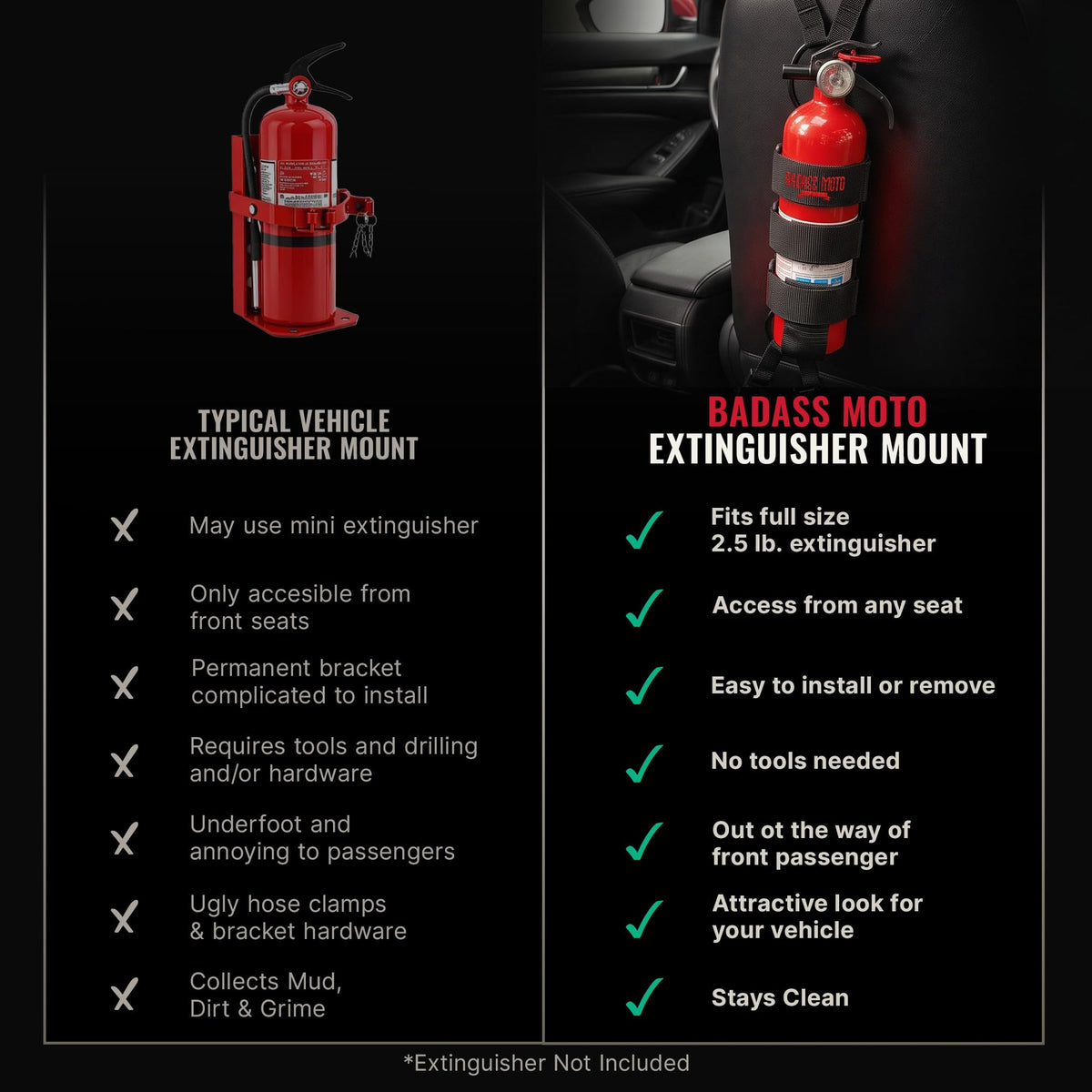 Car Fire Extinguisher Mount O1806