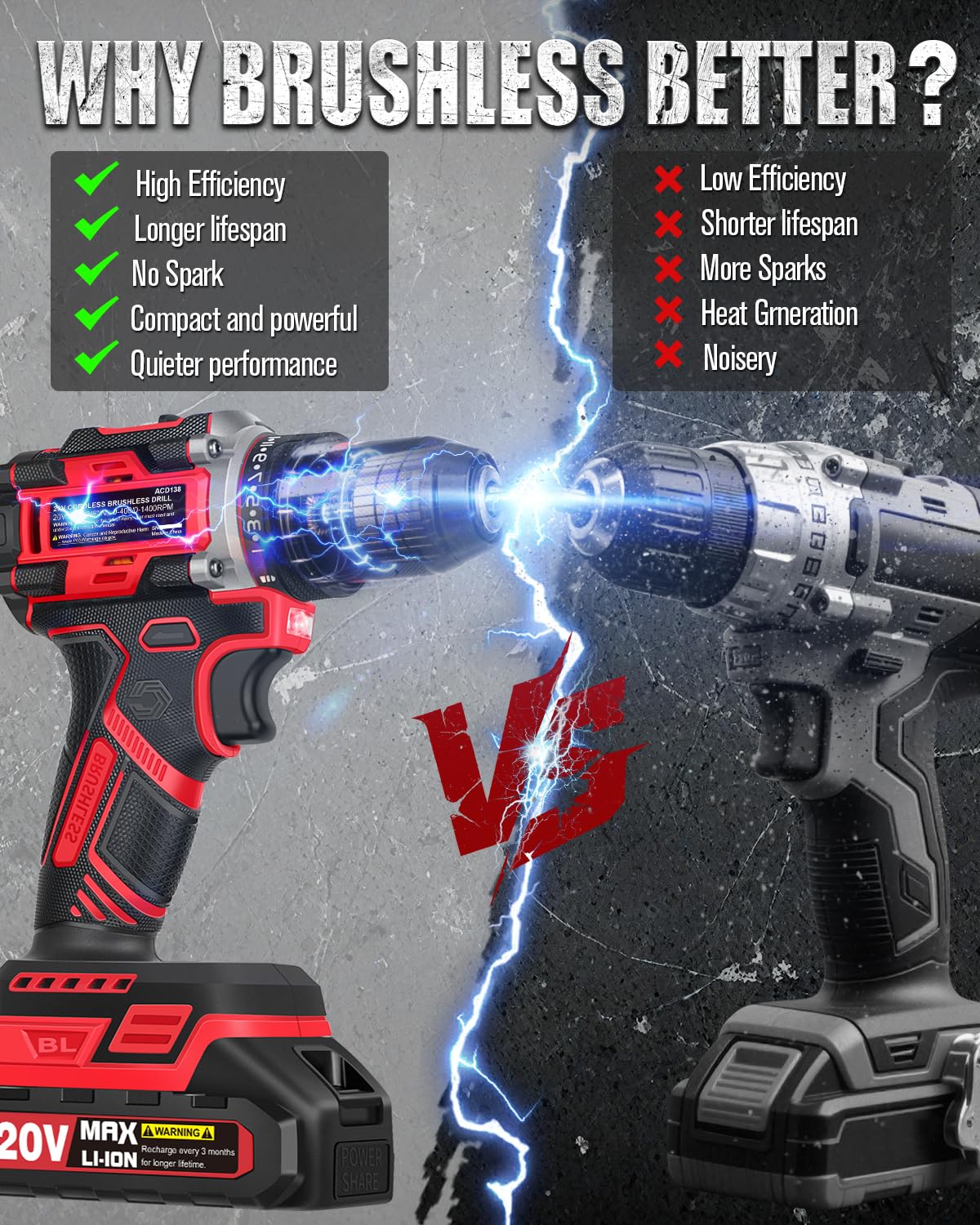 20V Brushless Cordless Drill Set X99451